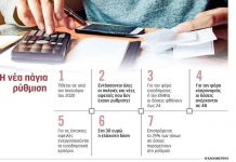 Έξι παγίδες στη νέα πάγια ρύθμιση οφειλών