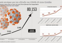 Καθηγητής Σαρηγιάννης: Αναπόφευκτη η εκτόξευση κρουσμάτων με click away και ρεβεγιόν