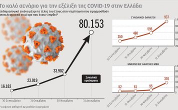 Καθηγητής Σαρηγιάννης: Αναπόφευκτη η εκτόξευση κρουσμάτων με click away και ρεβεγιόν
