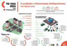 Σε διαβούλευση έως 30/5 ο νέος κανονισμός καθαριότητας του Δήμου Βύρωνα!