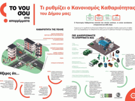 Σε διαβούλευση έως 30/5 ο νέος κανονισμός καθαριότητας του Δήμου Βύρωνα!