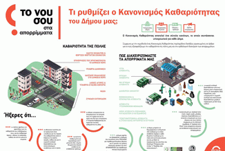 Σε διαβούλευση έως 30/5 ο νέος κανονισμός καθαριότητας του Δήμου Βύρωνα!