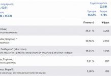 ΔΗΜΟΣ ΚΑΙΣΑΡΙΑΝΗΣ – εκλογές 2023