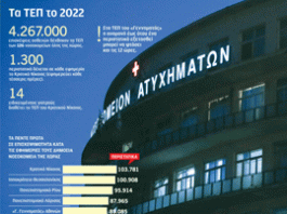 Νοσοκομεία: Με «ιατρική πολέμου» βγαίνουν οι εφημερίες