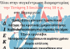 Σωμ. Εργαζομ. Δήμου Βύρωνα: Συγκέντρωση διαμαρτυρίας  3/6/24 στις 10 π.μ.