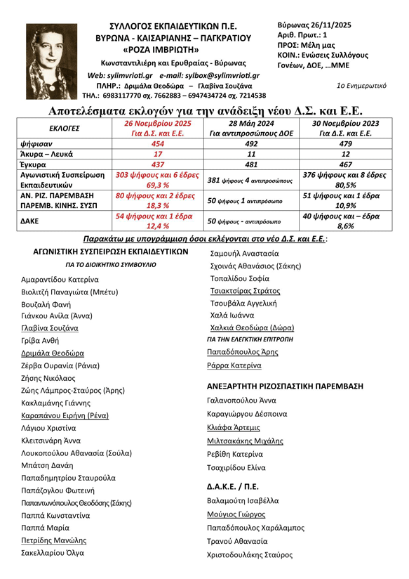 ΡΟΖΑ ΙΜΒΡΙΩΤΗ: 1ο Ενημ. Αποτελέσματα εκλογών για νέο Δ.Σ. & Ελεγκτική Επιτροπή. 1